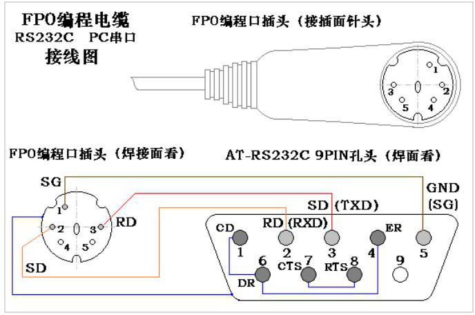 松下plc接口线定义
